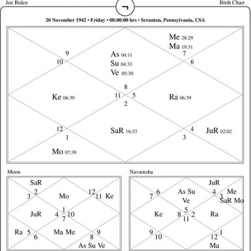 Joe-Biden-Horoscope