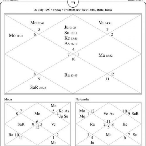 Kriti-Sanon-Horoscope