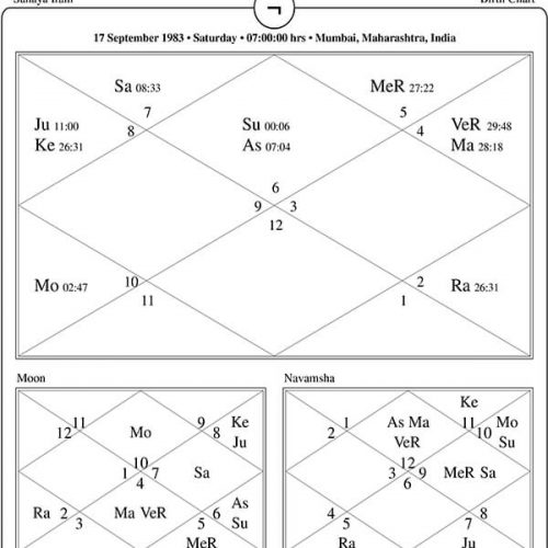 Sanaya-Irani-Horoscope
